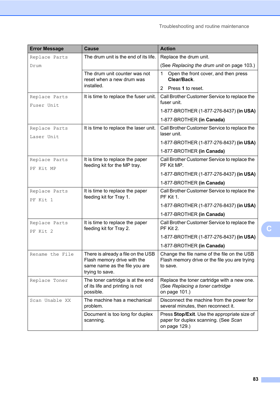 Brother DCP-8085DN User Manual | Page 97 / 158