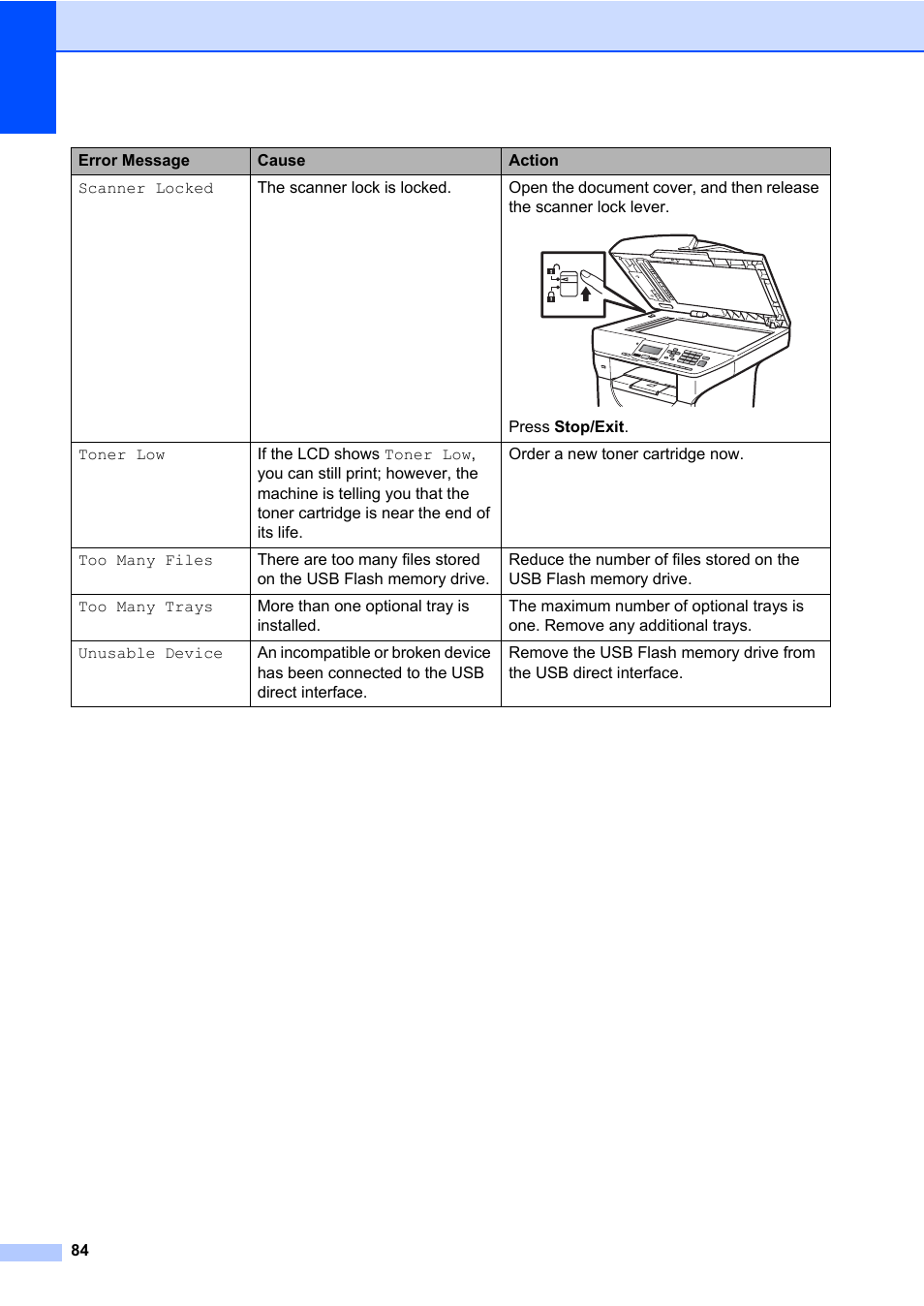 Brother DCP-8085DN User Manual | Page 98 / 158