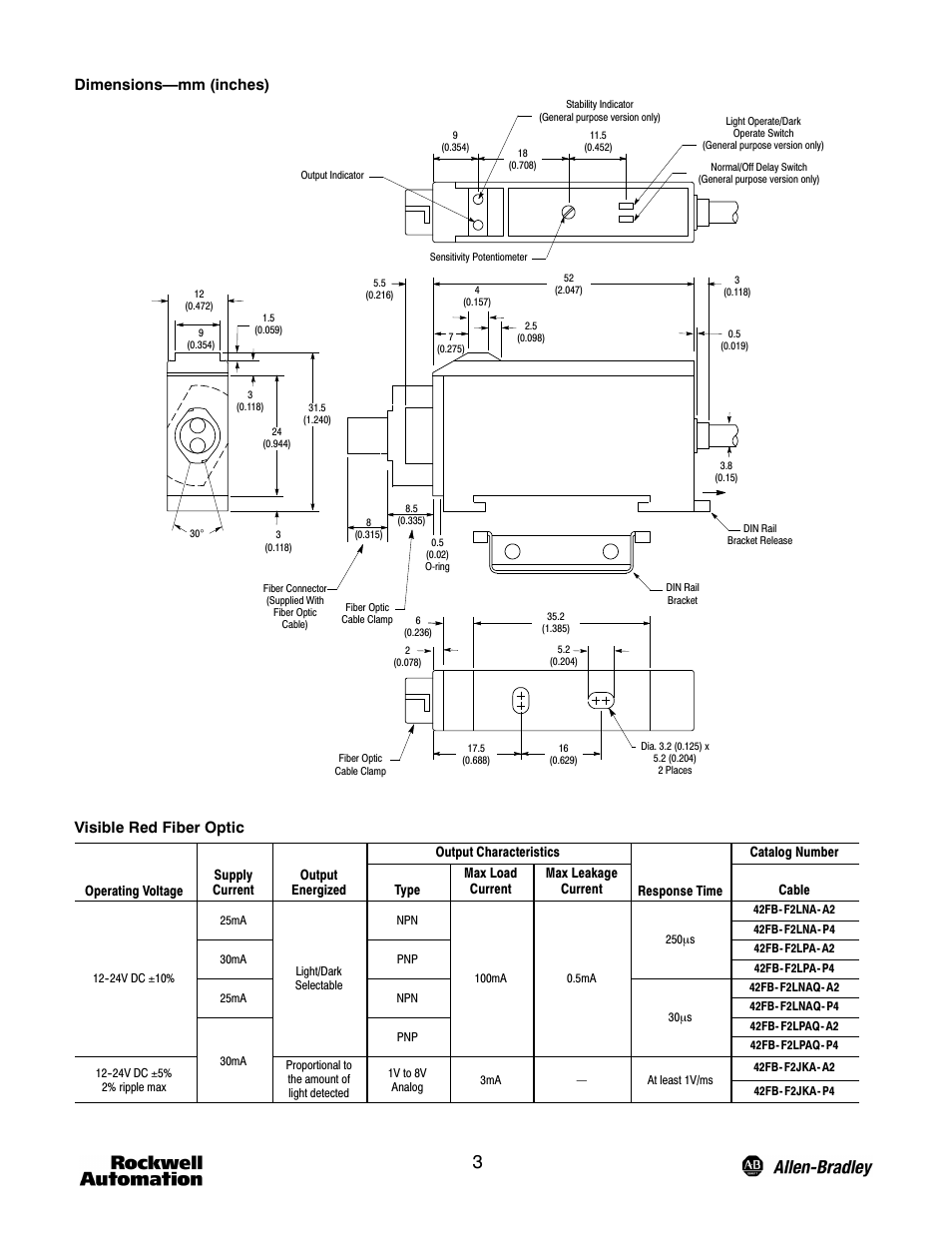 Dimensions—mm (inches), Visible red fiber optic | Rockwell Automation 42FB-xxx General Purpose and Analog Output DIN Fiber Optic Sensors Installation User Manual | Page 3 / 4