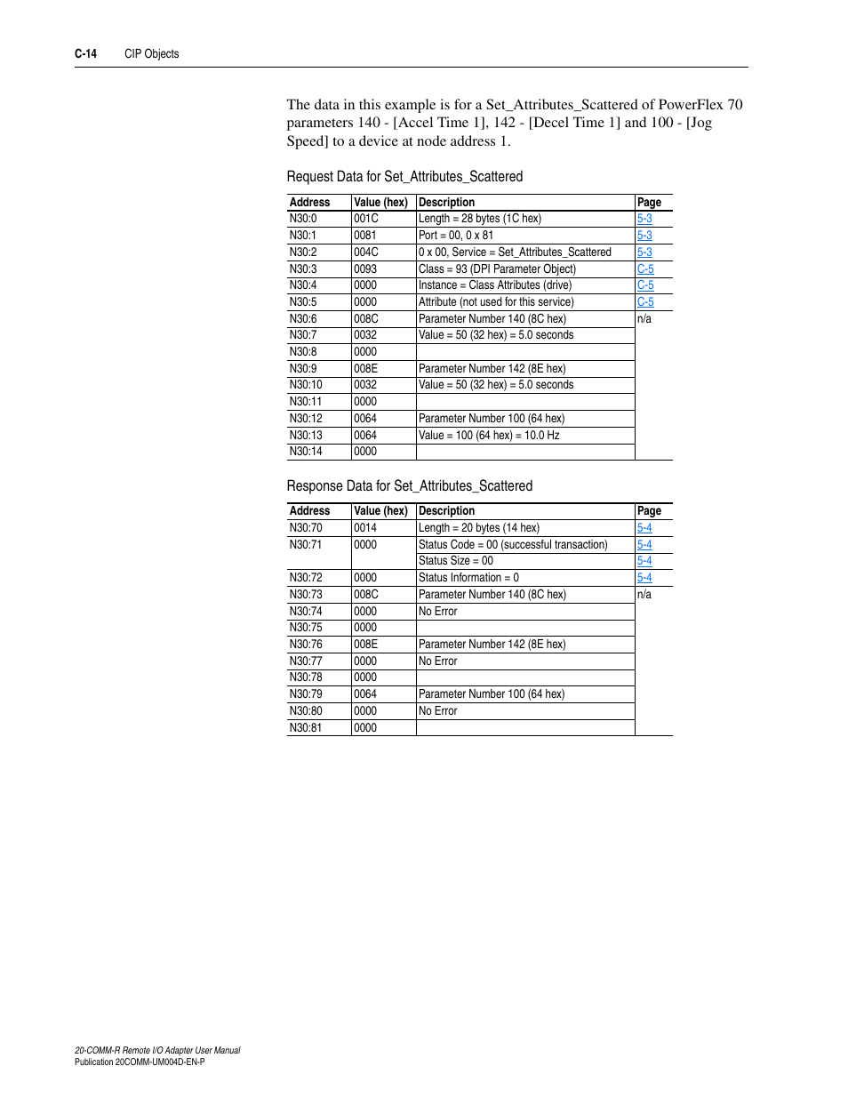 C-14 | Rockwell Automation 20-COMM-R Remote I/O Adapter User Manual | Page 100 / 128
