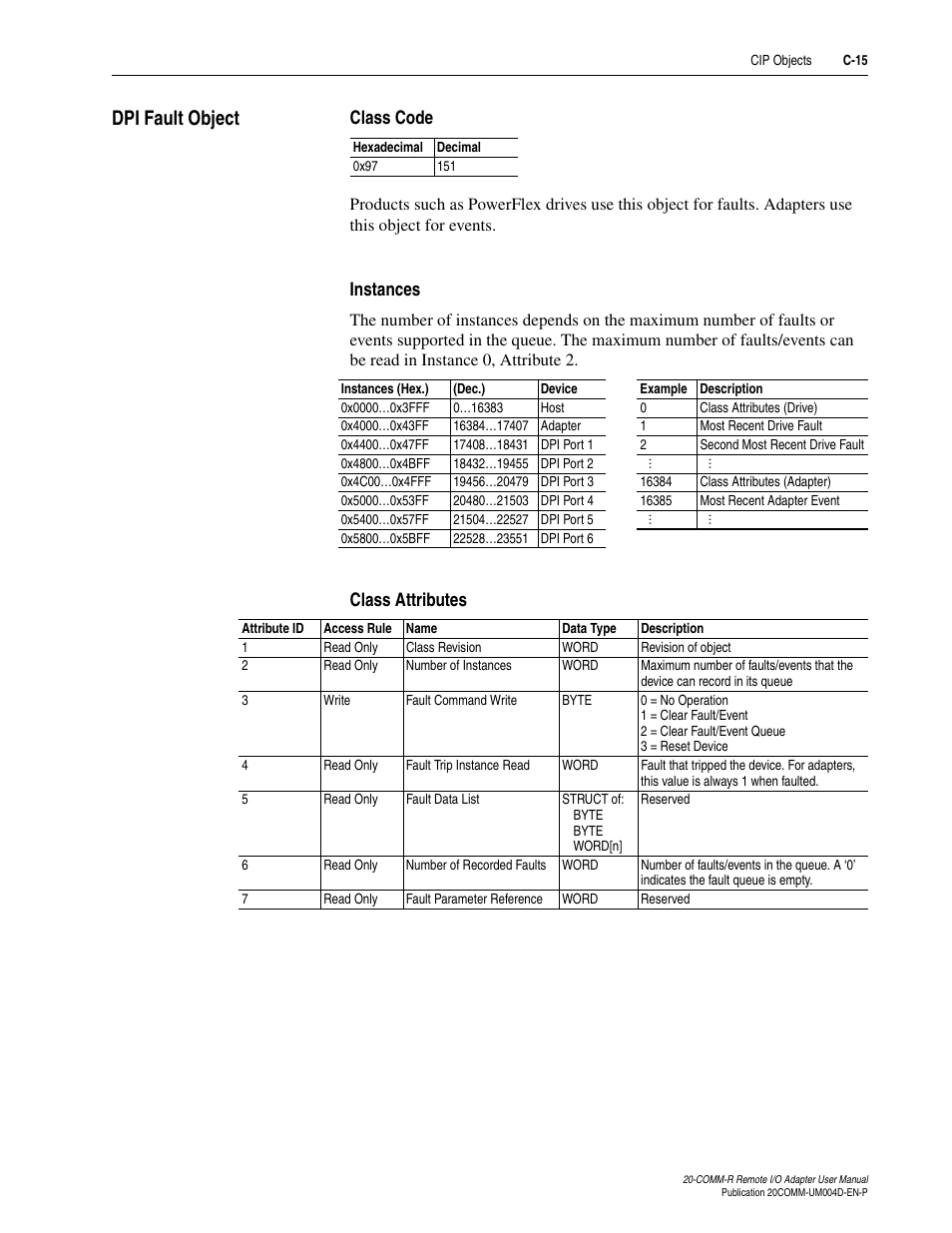 Dpi fault object, Class code, Instances | Class attributes, C-15 | Rockwell Automation 20-COMM-R Remote I/O Adapter User Manual | Page 101 / 128