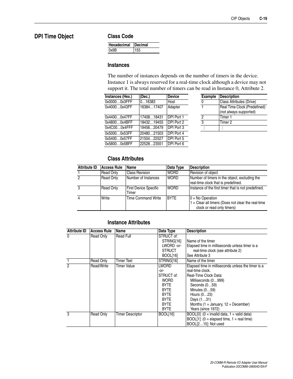 Dpi time object, Class code, Instances | Class attributes, Instance attributes, C-19 | Rockwell Automation 20-COMM-R Remote I/O Adapter User Manual | Page 105 / 128