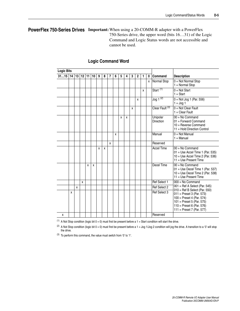 Powerflex 750-series drives, Logic command word | Rockwell Automation 20-COMM-R Remote I/O Adapter User Manual | Page 111 / 128