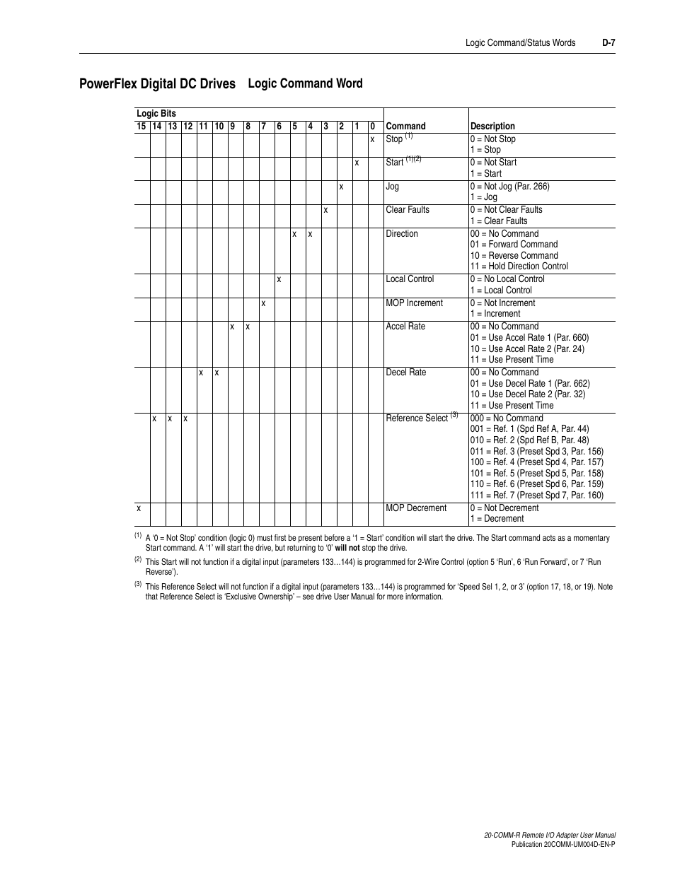 Powerflex digital dc drives, Logic command word | Rockwell Automation 20-COMM-R Remote I/O Adapter User Manual | Page 113 / 128