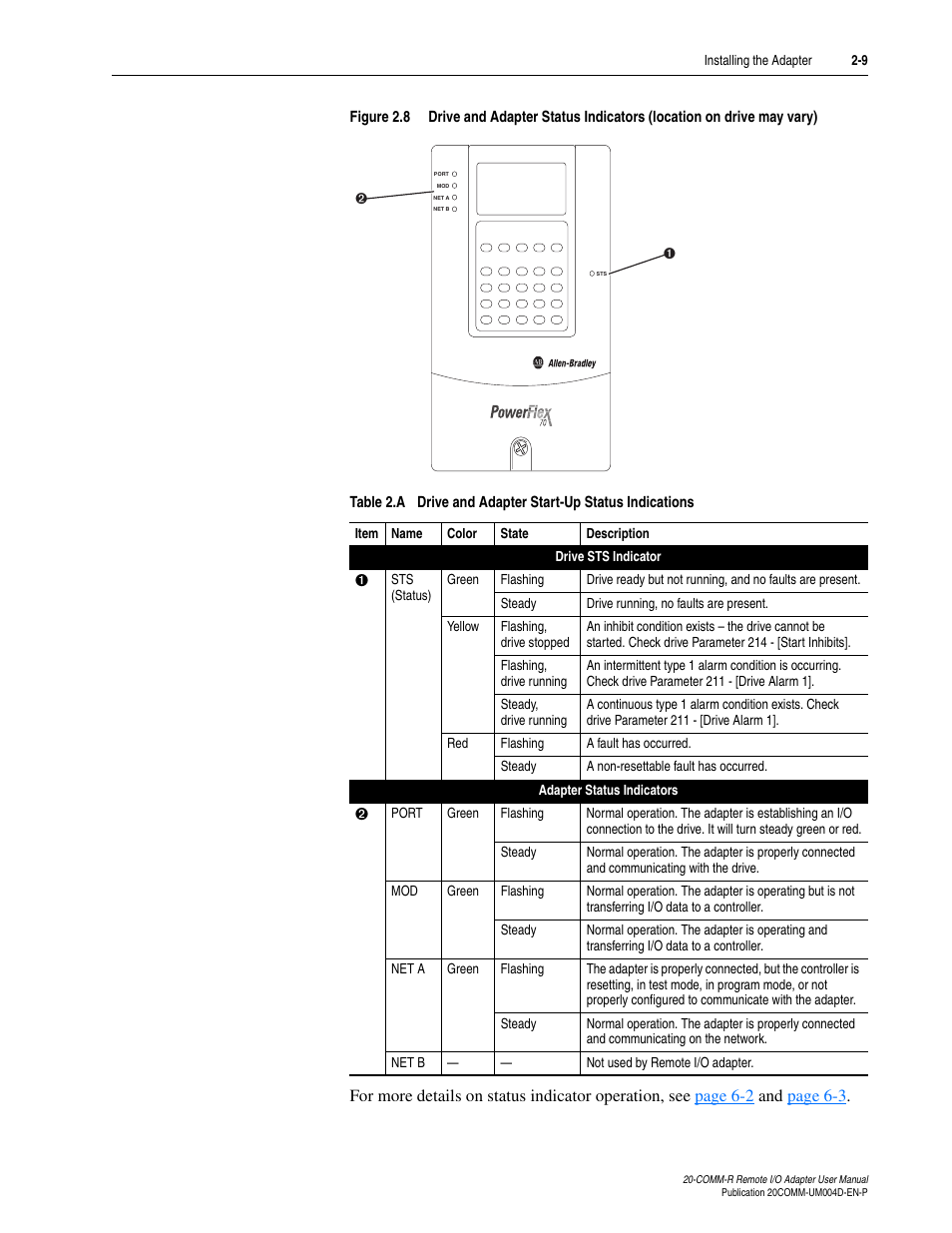 Rockwell Automation 20-COMM-R Remote I/O Adapter User Manual | Page 25 / 128