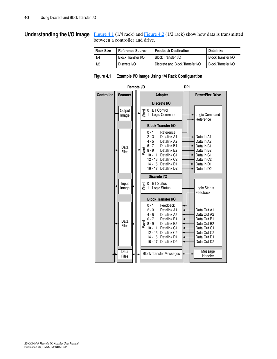 Understanding the i/o image, Understanding the i/o image -2 | Rockwell Automation 20-COMM-R Remote I/O Adapter User Manual | Page 38 / 128