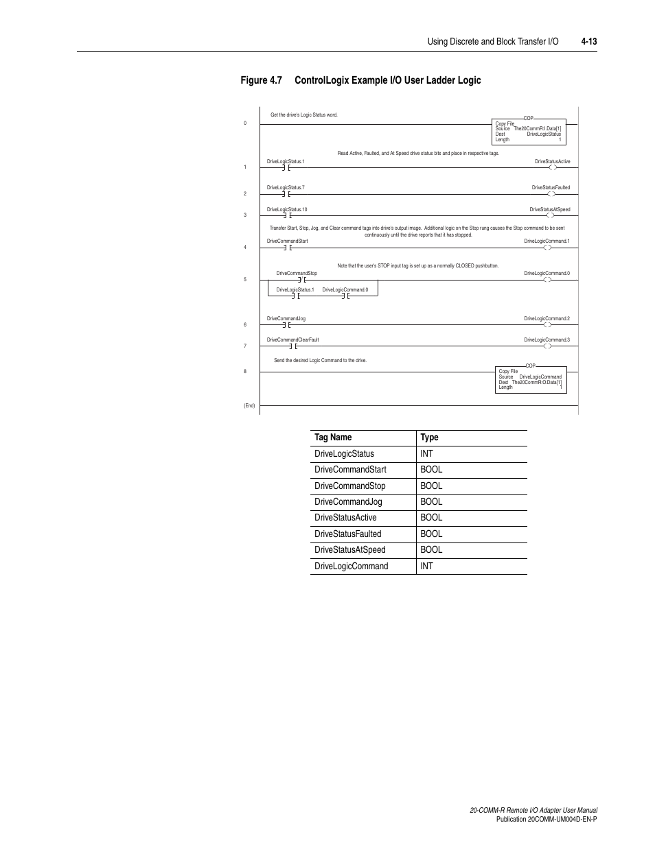 Rockwell Automation 20-COMM-R Remote I/O Adapter User Manual | Page 49 / 128