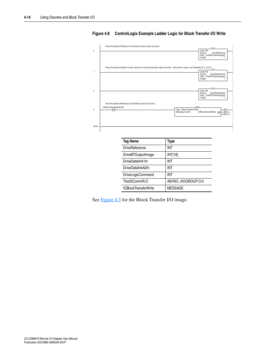 Rockwell Automation 20-COMM-R Remote I/O Adapter User Manual | Page 50 / 128