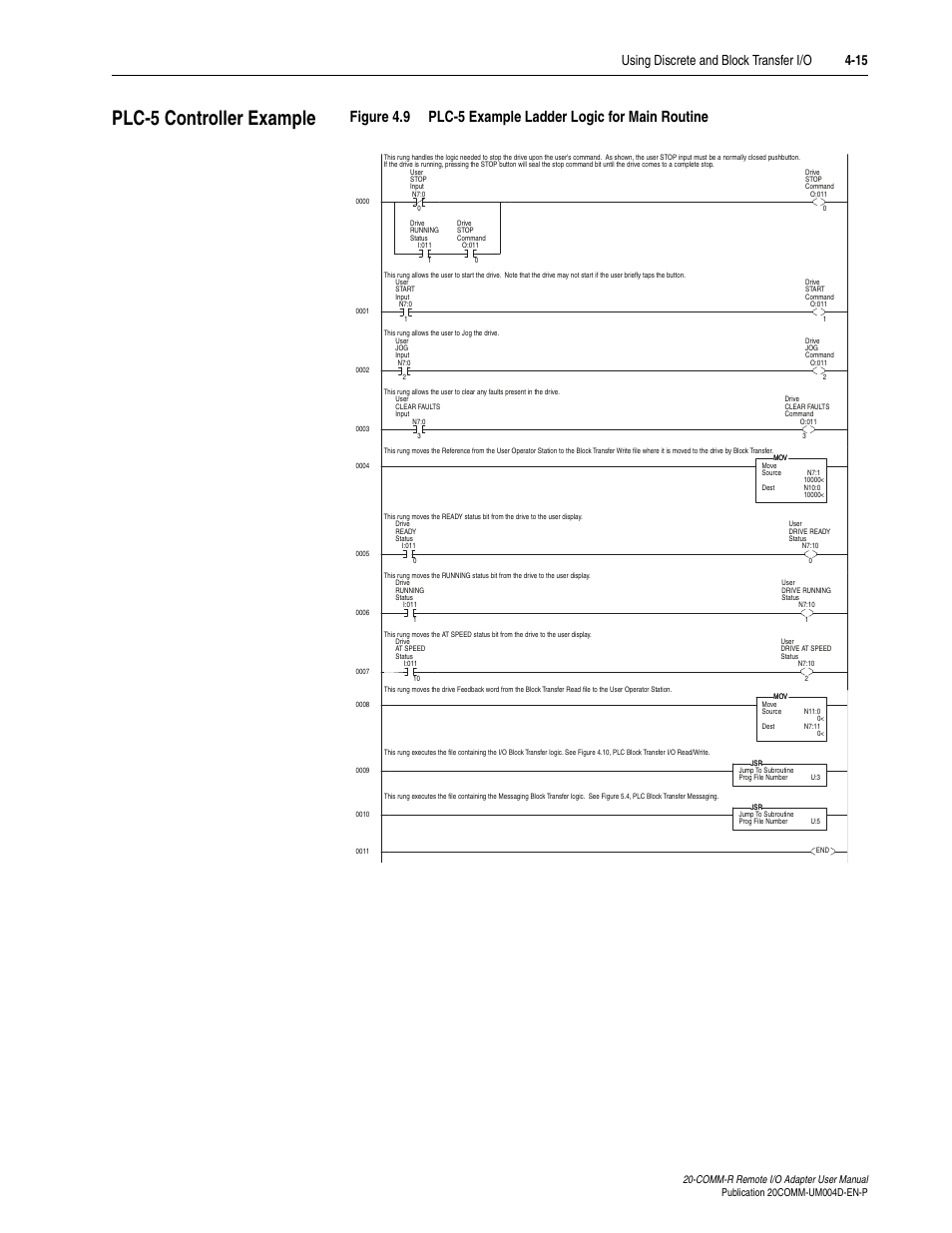 Plc-5 controller example, Plc-5 controller example -15, Using discrete and block transfer i/o 4-15 | Rockwell Automation 20-COMM-R Remote I/O Adapter User Manual | Page 51 / 128