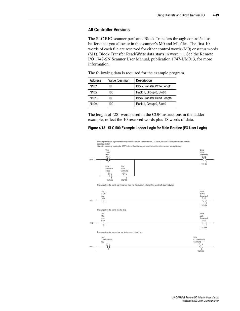 All controller versions | Rockwell Automation 20-COMM-R Remote I/O Adapter User Manual | Page 55 / 128