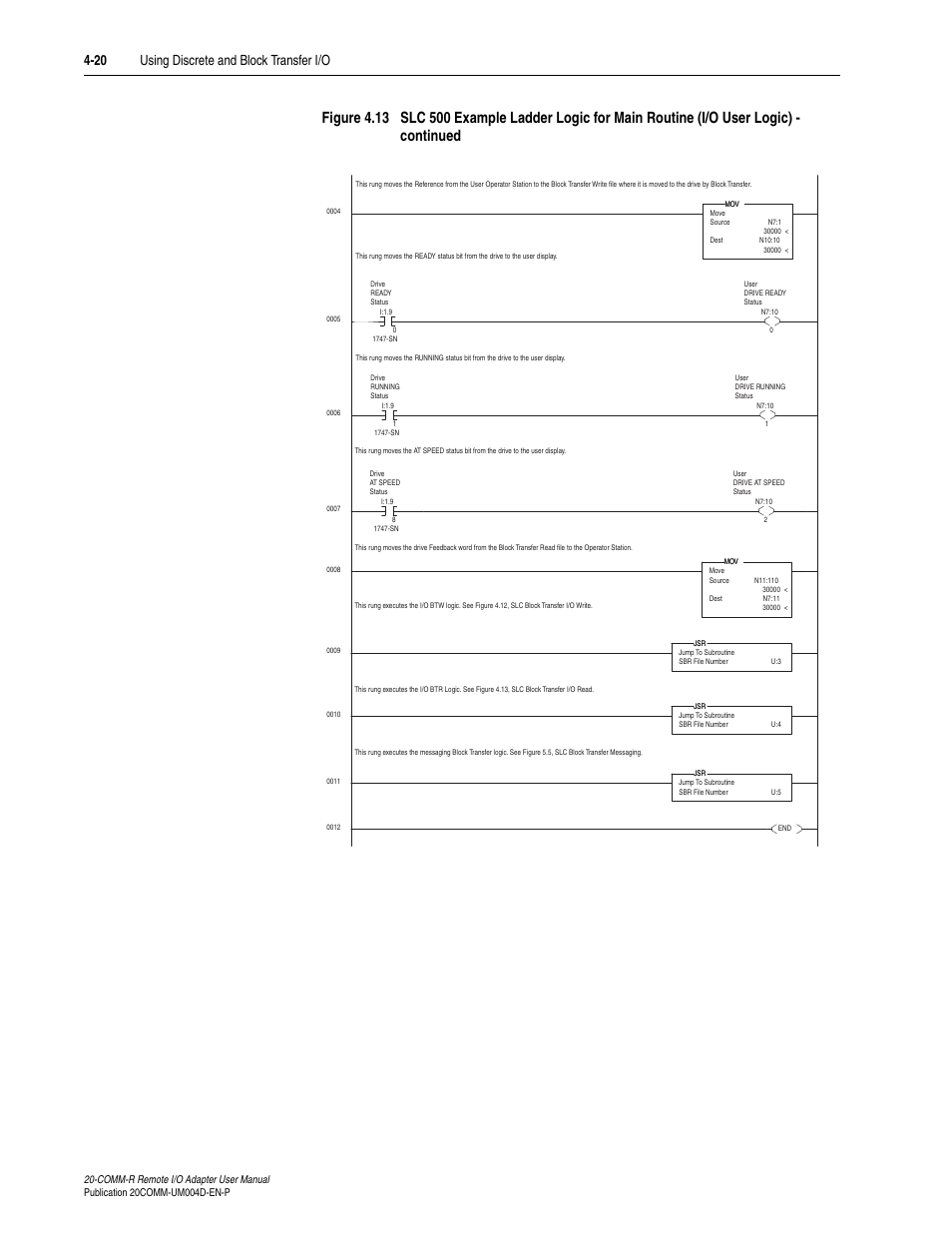 Rockwell Automation 20-COMM-R Remote I/O Adapter User Manual | Page 56 / 128