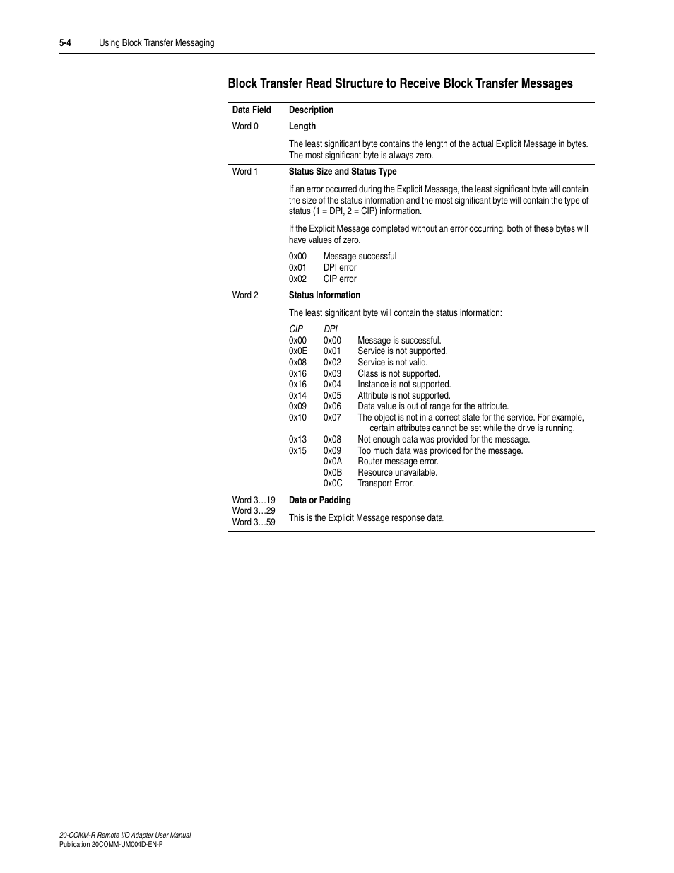 Rockwell Automation 20-COMM-R Remote I/O Adapter User Manual | Page 62 / 128