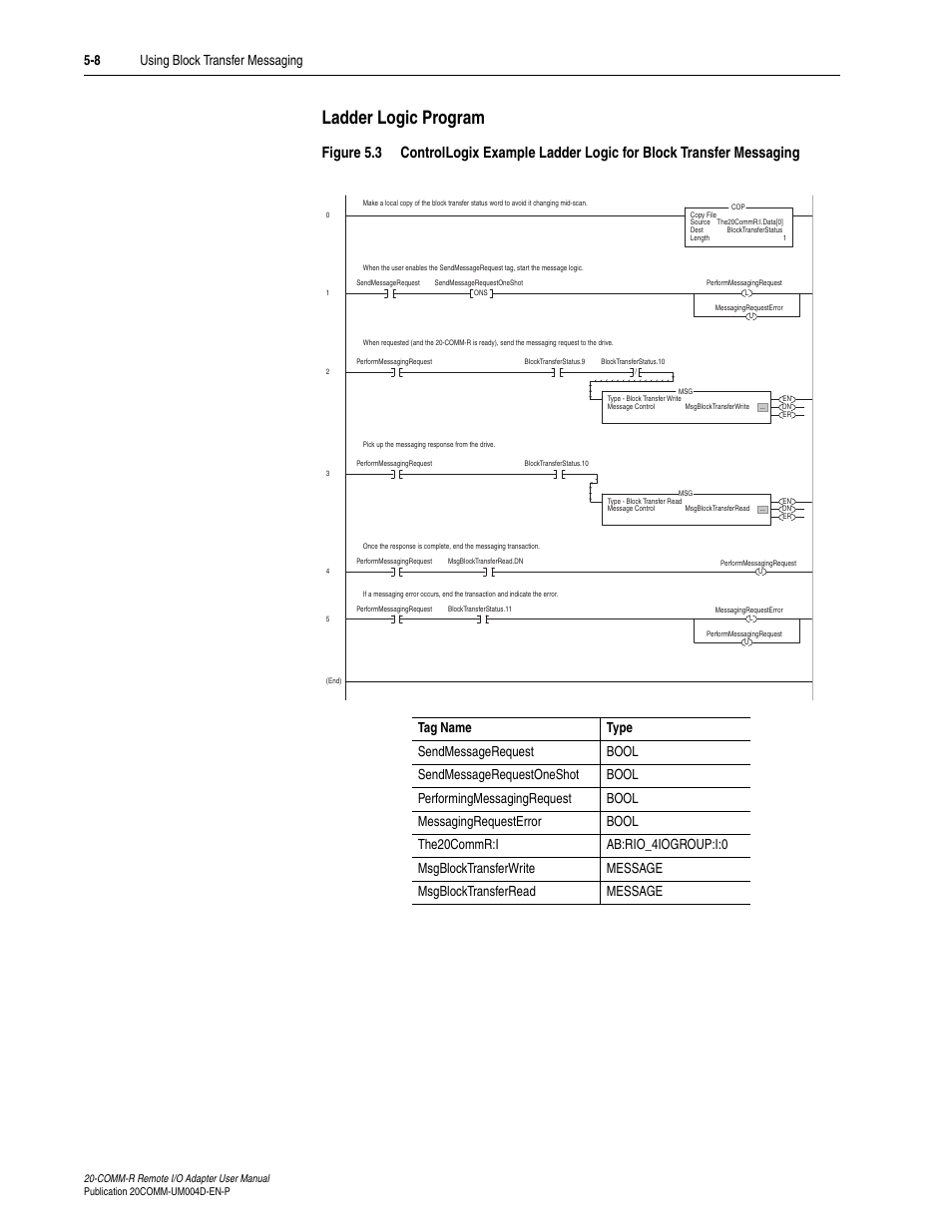 Ladder logic program, Figure 5.3 | Rockwell Automation 20-COMM-R Remote I/O Adapter User Manual | Page 66 / 128