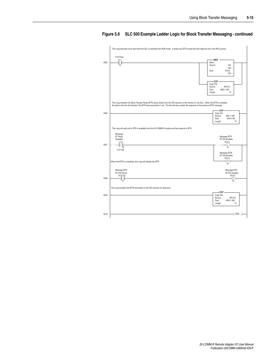 Rockwell Automation 20-COMM-R Remote I/O Adapter User Manual | Page 73 / 128