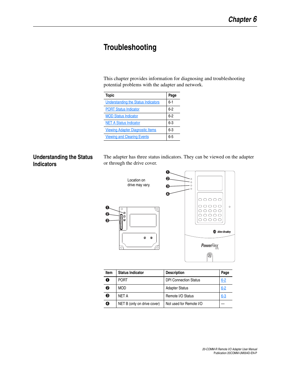 Chapter 6, Troubleshooting, Understanding the status indicators | Understanding the status indicators -1, 6troubleshooting | Rockwell Automation 20-COMM-R Remote I/O Adapter User Manual | Page 75 / 128