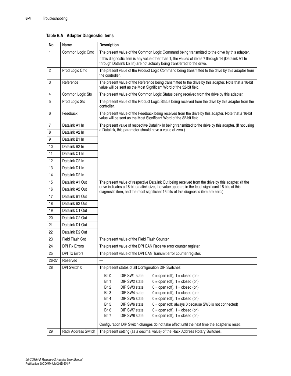 Rockwell Automation 20-COMM-R Remote I/O Adapter User Manual | Page 78 / 128