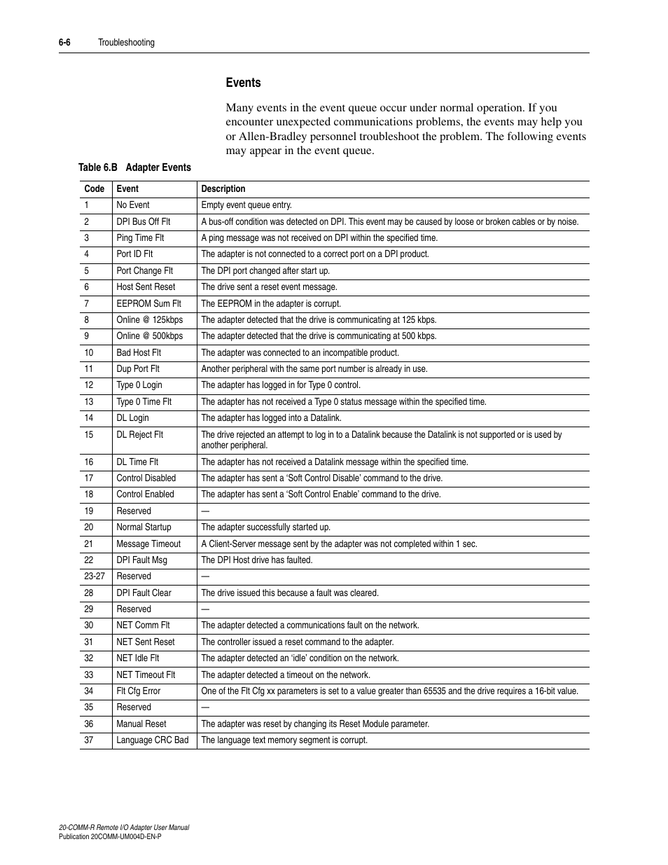 Events | Rockwell Automation 20-COMM-R Remote I/O Adapter User Manual | Page 80 / 128