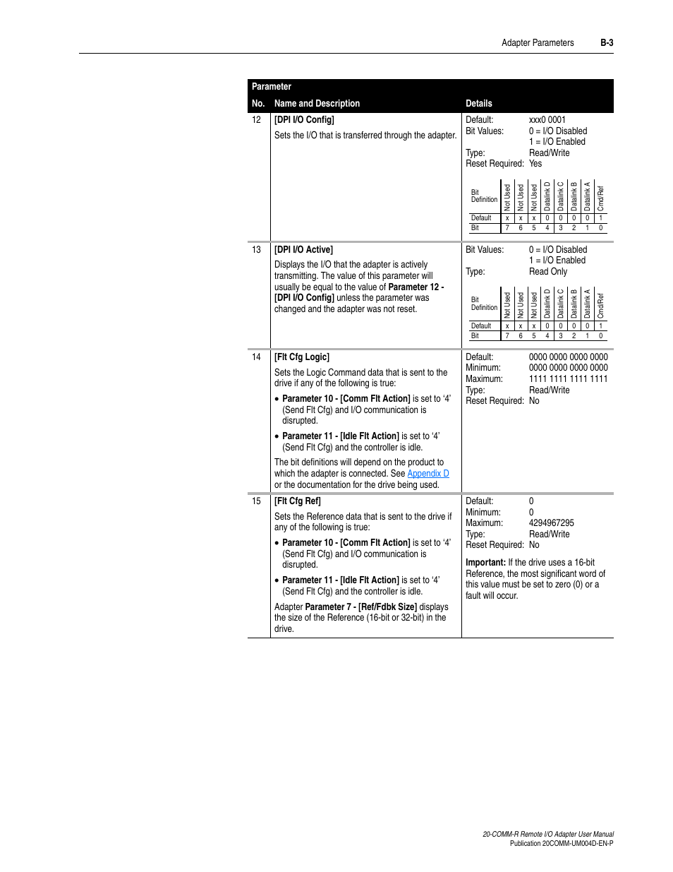 Rockwell Automation 20-COMM-R Remote I/O Adapter User Manual | Page 85 / 128