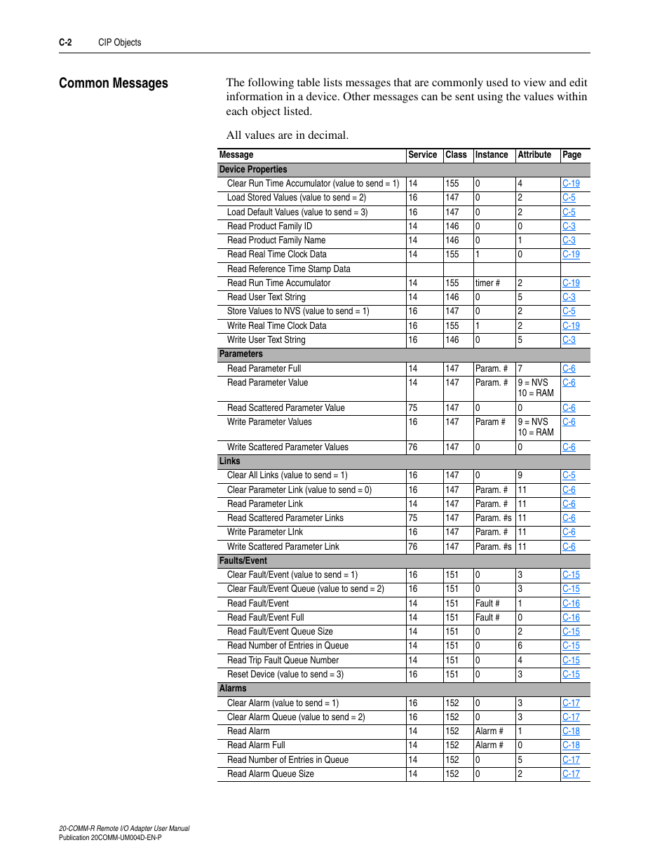 Common messages | Rockwell Automation 20-COMM-R Remote I/O Adapter User Manual | Page 88 / 128