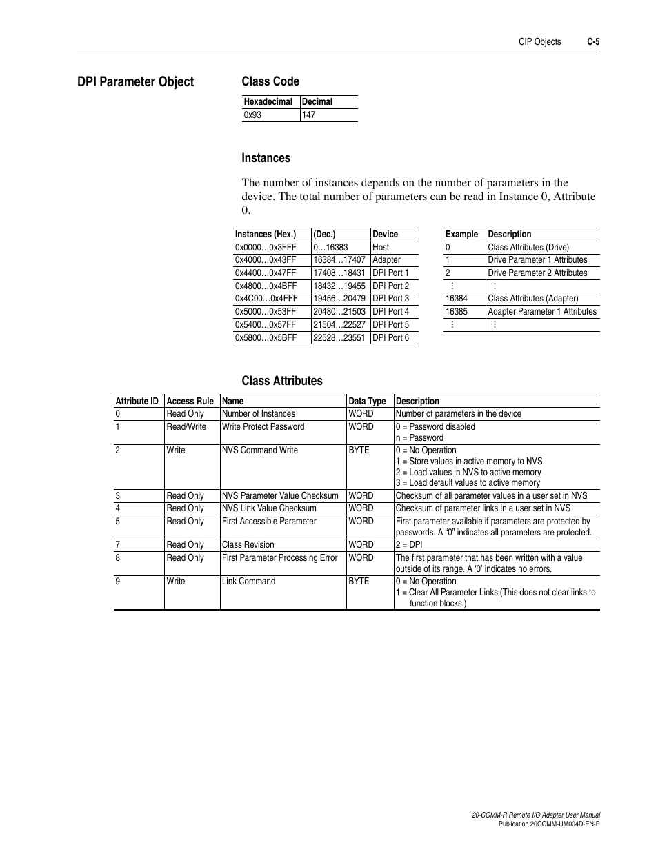 Dpi parameter object, Class code, Instances | Class attributes | Rockwell Automation 20-COMM-R Remote I/O Adapter User Manual | Page 91 / 128