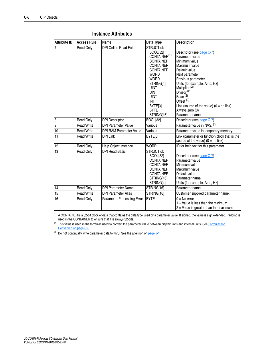 Instance attributes | Rockwell Automation 20-COMM-R Remote I/O Adapter User Manual | Page 92 / 128