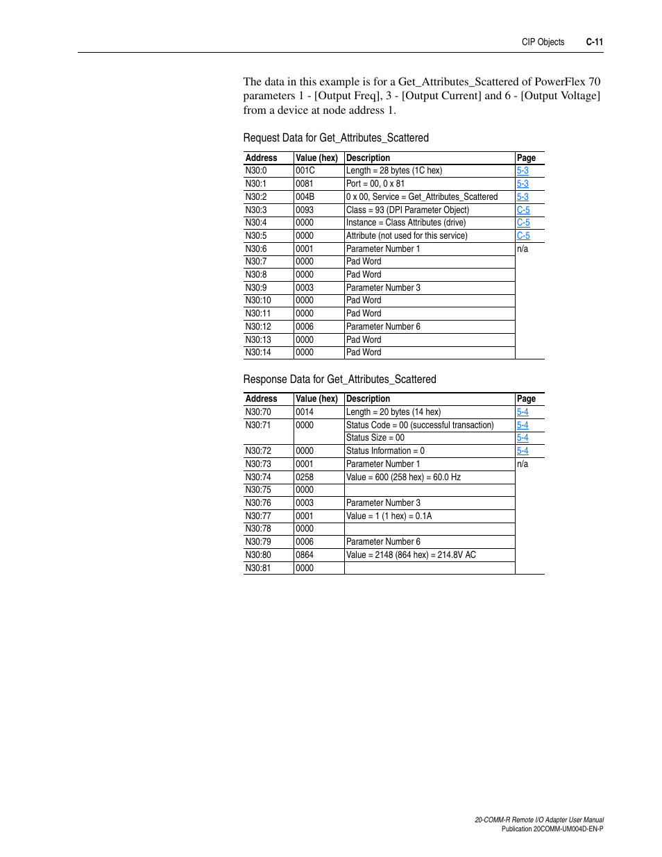 Rockwell Automation 20-COMM-R Remote I/O Adapter User Manual | Page 97 / 128