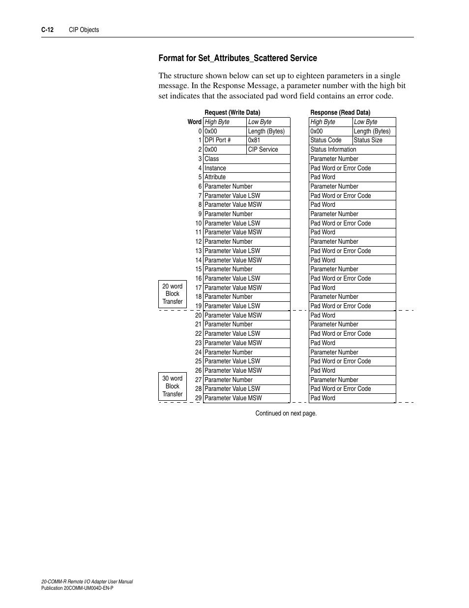 Format for set_attributes_scattered service | Rockwell Automation 20-COMM-R Remote I/O Adapter User Manual | Page 98 / 128