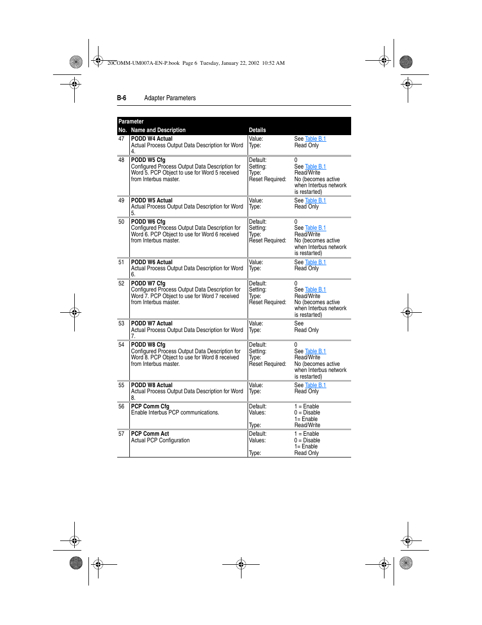 Rockwell Automation 20-COMM-I Interbus Adapter User Manual | Page 100 / 118