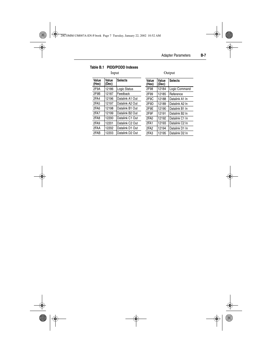 Table b.1 | Rockwell Automation 20-COMM-I Interbus Adapter User Manual | Page 101 / 118