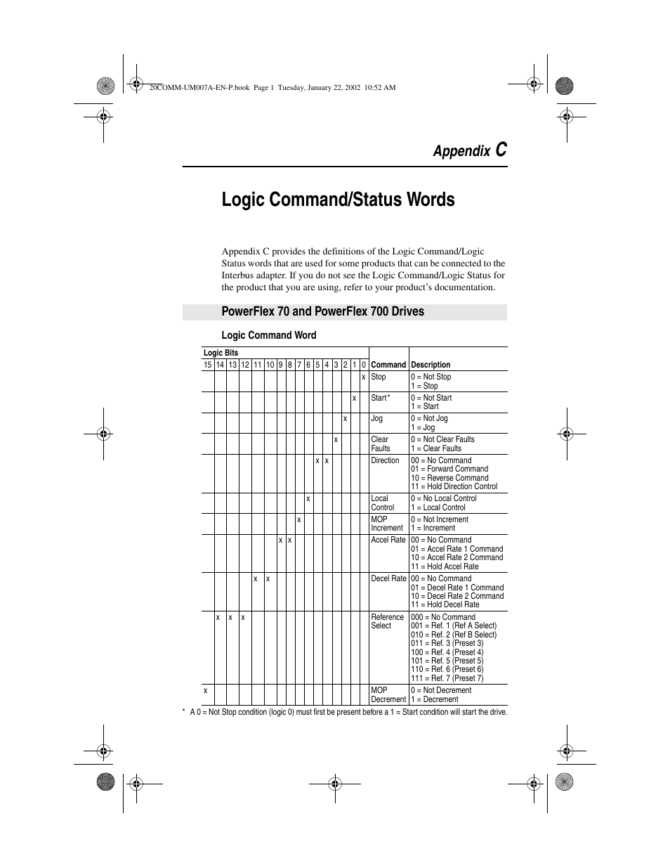 Appendix c, Logic command/status words, Powerflex 70 and powerflex 700 drives | Logic command, Status words, Clogic command/status words, Appendix | Rockwell Automation 20-COMM-I Interbus Adapter User Manual | Page 103 / 118