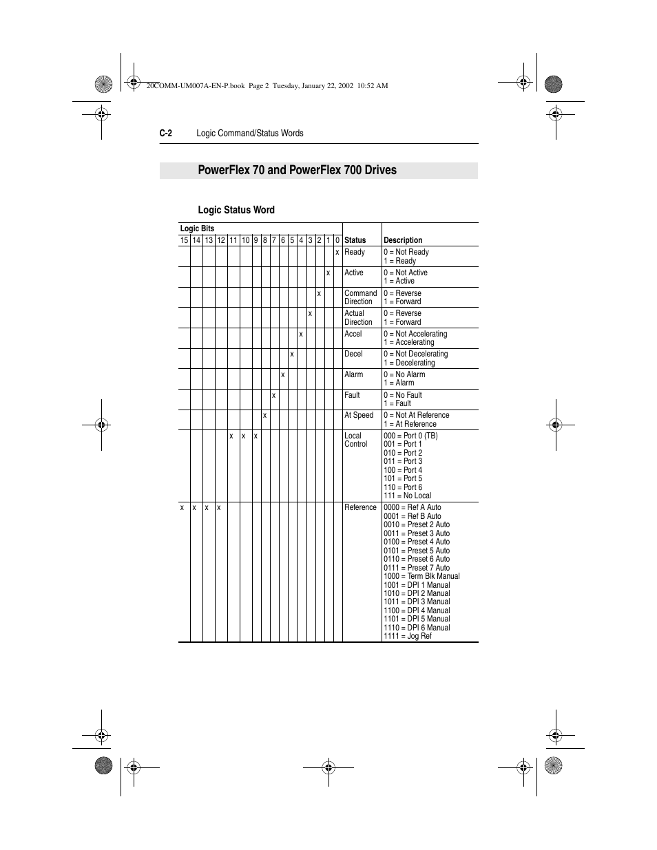 Rockwell Automation 20-COMM-I Interbus Adapter User Manual | Page 104 / 118