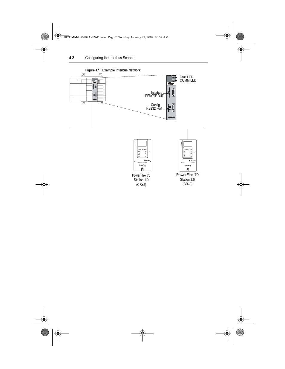 Figure 4.1 | Rockwell Automation 20-COMM-I Interbus Adapter User Manual | Page 34 / 118