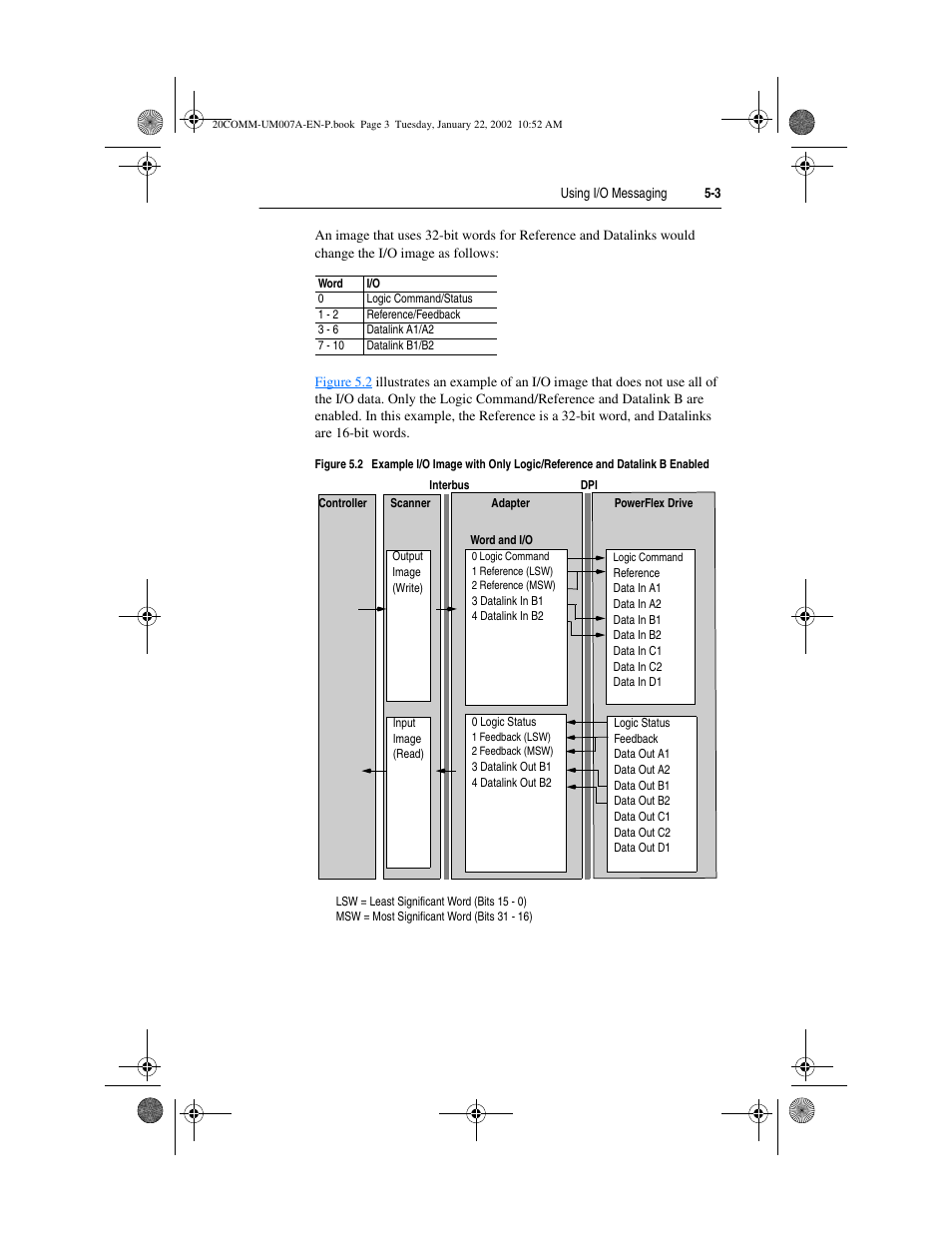 Rockwell Automation 20-COMM-I Interbus Adapter User Manual | Page 53 / 118