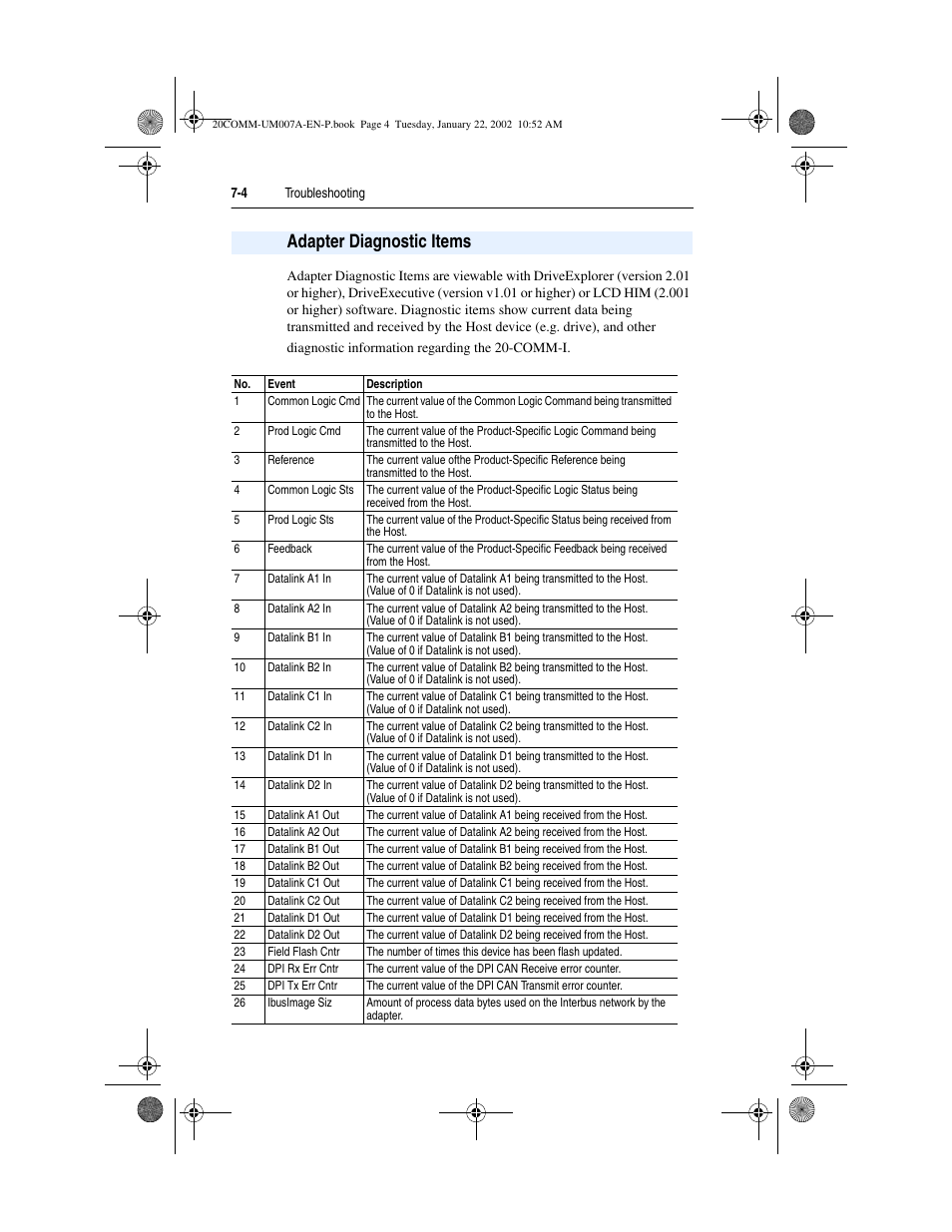 Adapter diagnostic items | Rockwell Automation 20-COMM-I Interbus Adapter User Manual | Page 88 / 118