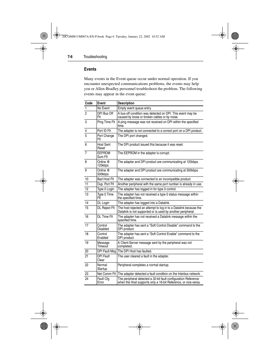 Rockwell Automation 20-COMM-I Interbus Adapter User Manual | Page 90 / 118