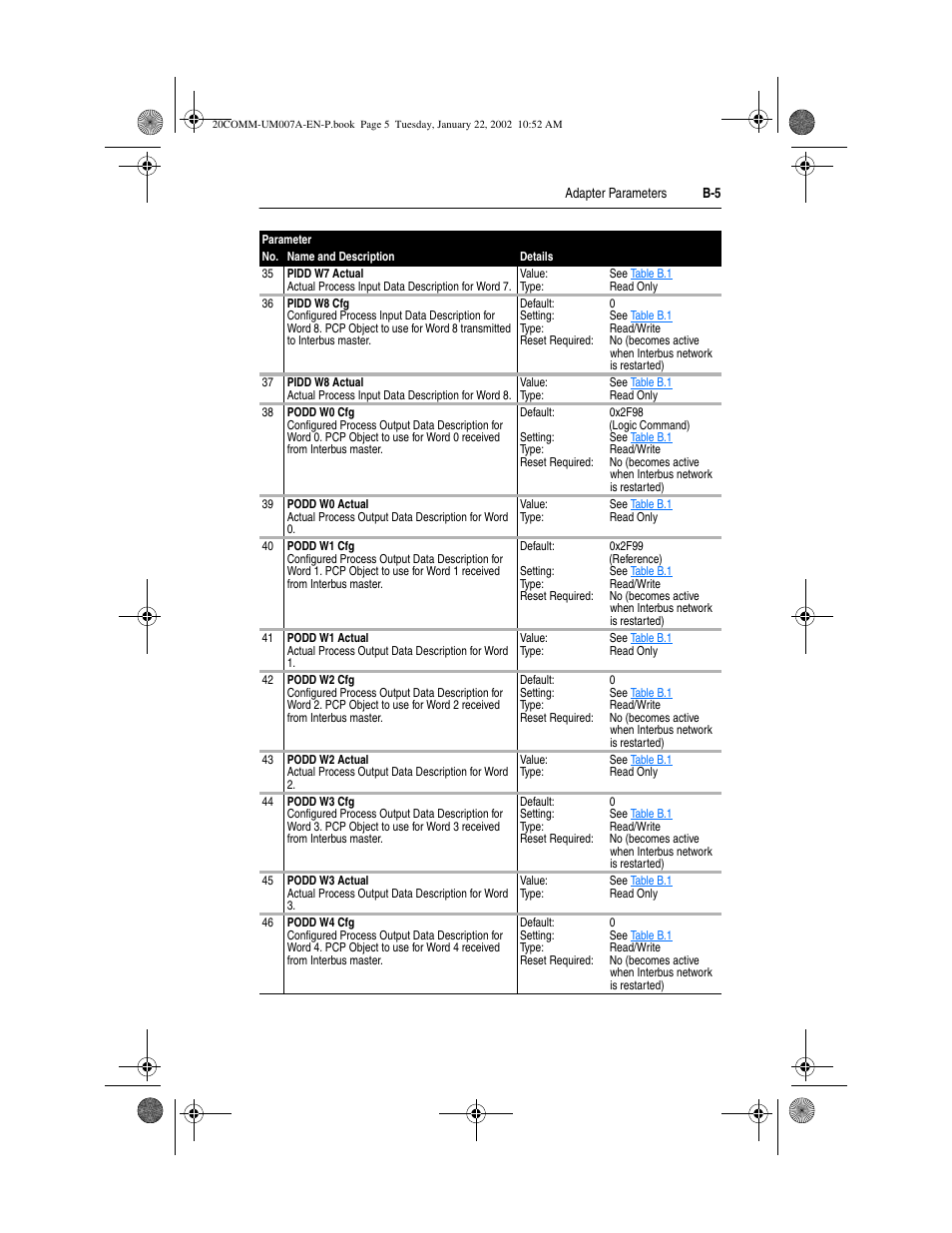 Rockwell Automation 20-COMM-I Interbus Adapter User Manual | Page 99 / 118