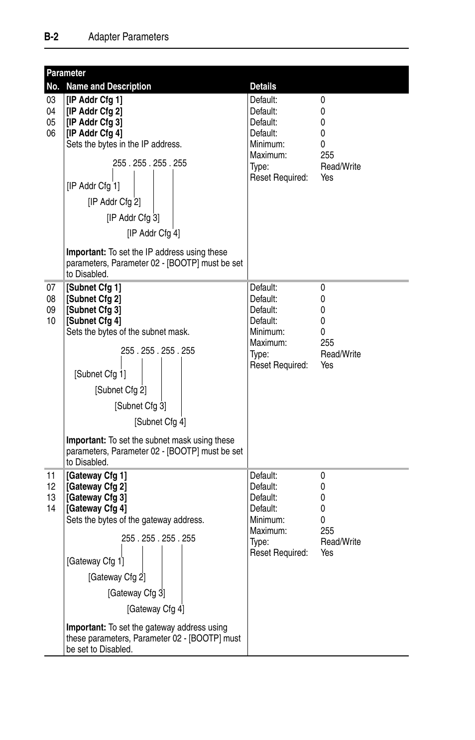 Rockwell Automation 22-COMM-E EtherNet/IP Adapter User Manual | Page 108 / 166