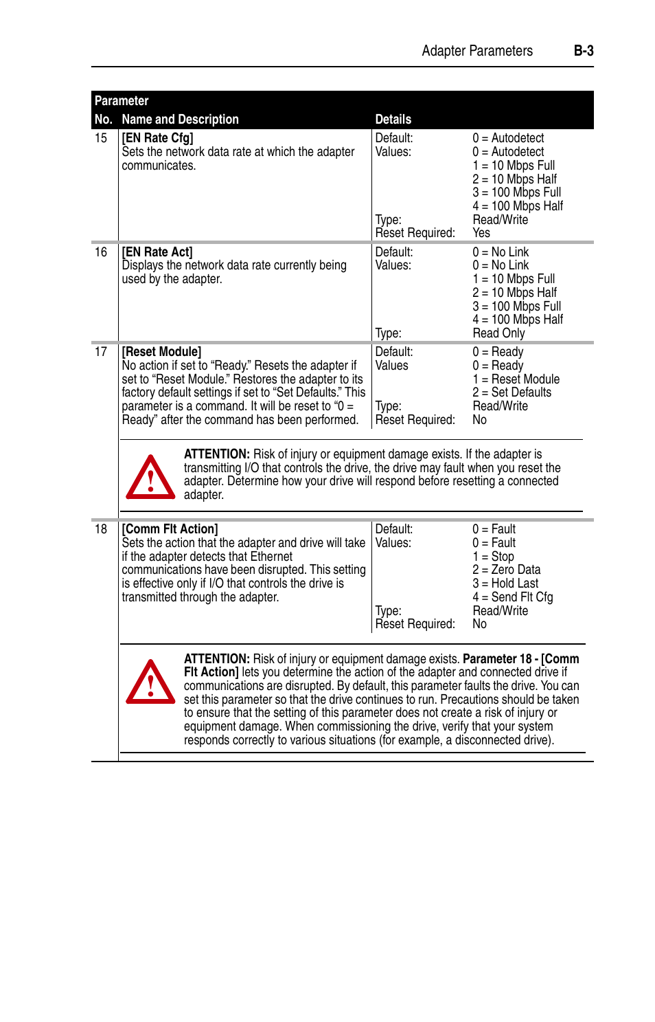 Rockwell Automation 22-COMM-E EtherNet/IP Adapter User Manual | Page 109 / 166