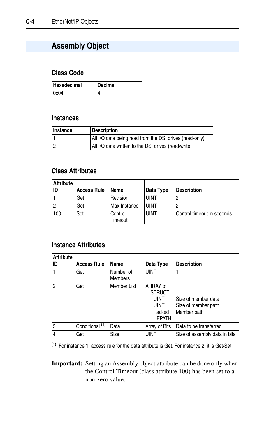 Assembly object | Rockwell Automation 22-COMM-E EtherNet/IP Adapter User Manual | Page 116 / 166