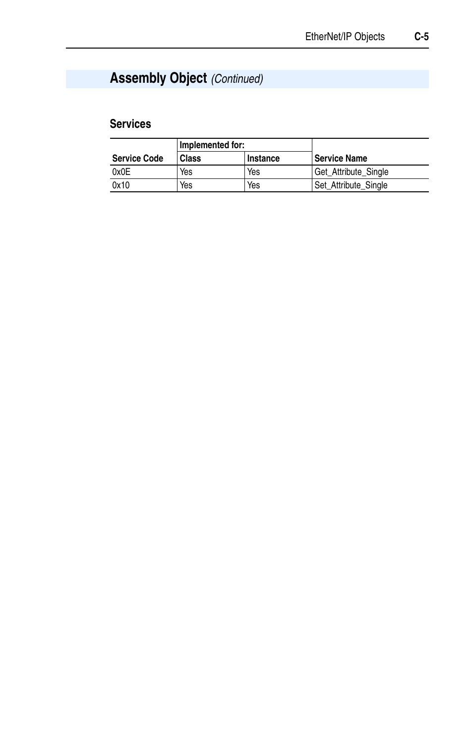 Assembly object, Services, Continued) | Rockwell Automation 22-COMM-E EtherNet/IP Adapter User Manual | Page 117 / 166