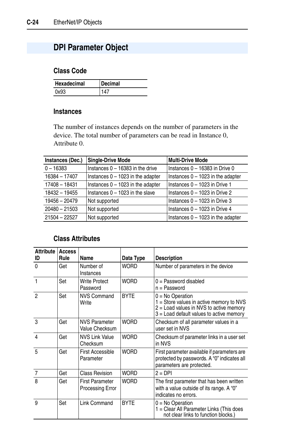 Dpi parameter object, Class code instances, Class attributes | Rockwell Automation 22-COMM-E EtherNet/IP Adapter User Manual | Page 136 / 166