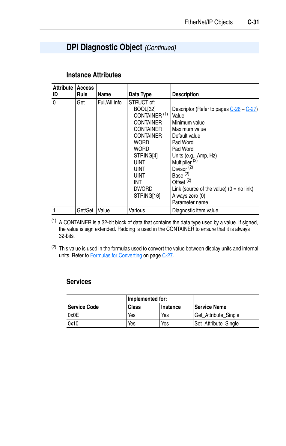 Dpi diagnostic object, Instance attributes services, Continued) | Rockwell Automation 22-COMM-E EtherNet/IP Adapter User Manual | Page 143 / 166