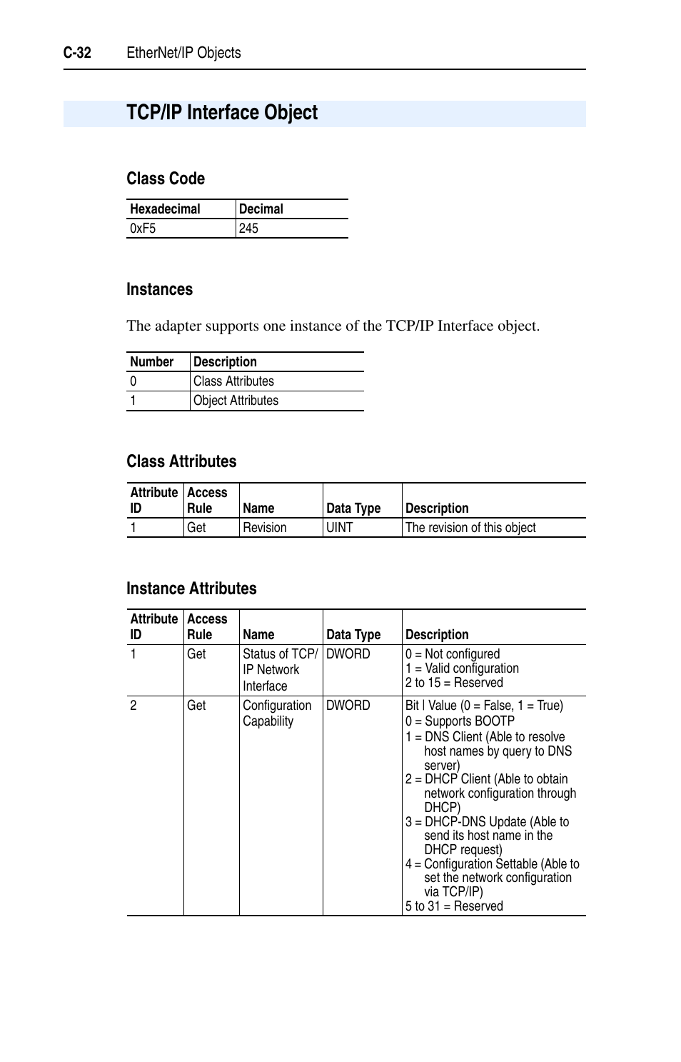 Tcp/ip interface object, Class code instances, Class attributes instance attributes | Rockwell Automation 22-COMM-E EtherNet/IP Adapter User Manual | Page 144 / 166