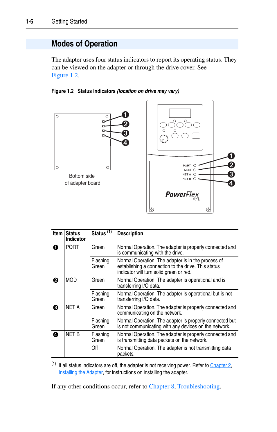 Modes of operation | Rockwell Automation 22-COMM-E EtherNet/IP Adapter User Manual | Page 18 / 166