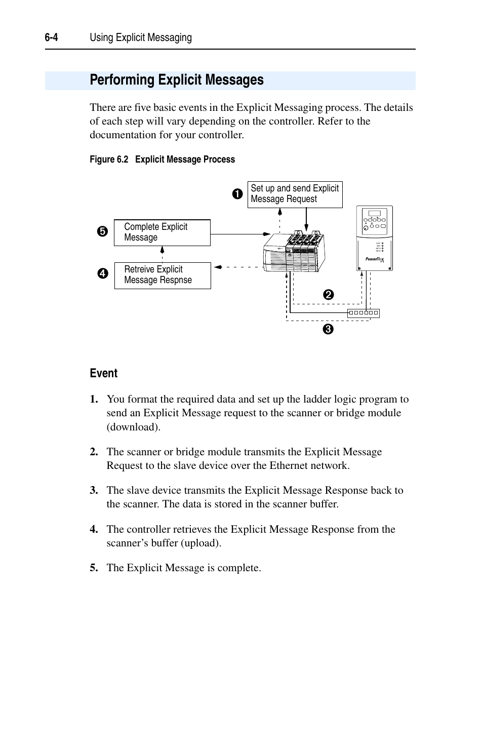 Performing explicit messages | Rockwell Automation 22-COMM-E EtherNet/IP Adapter User Manual | Page 54 / 166