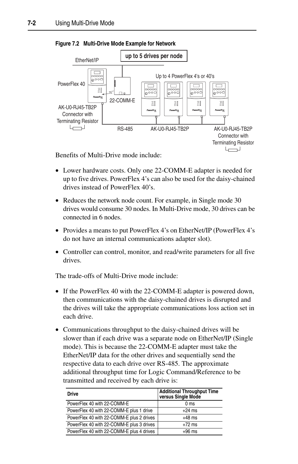 Rockwell Automation 22-COMM-E EtherNet/IP Adapter User Manual | Page 62 / 166