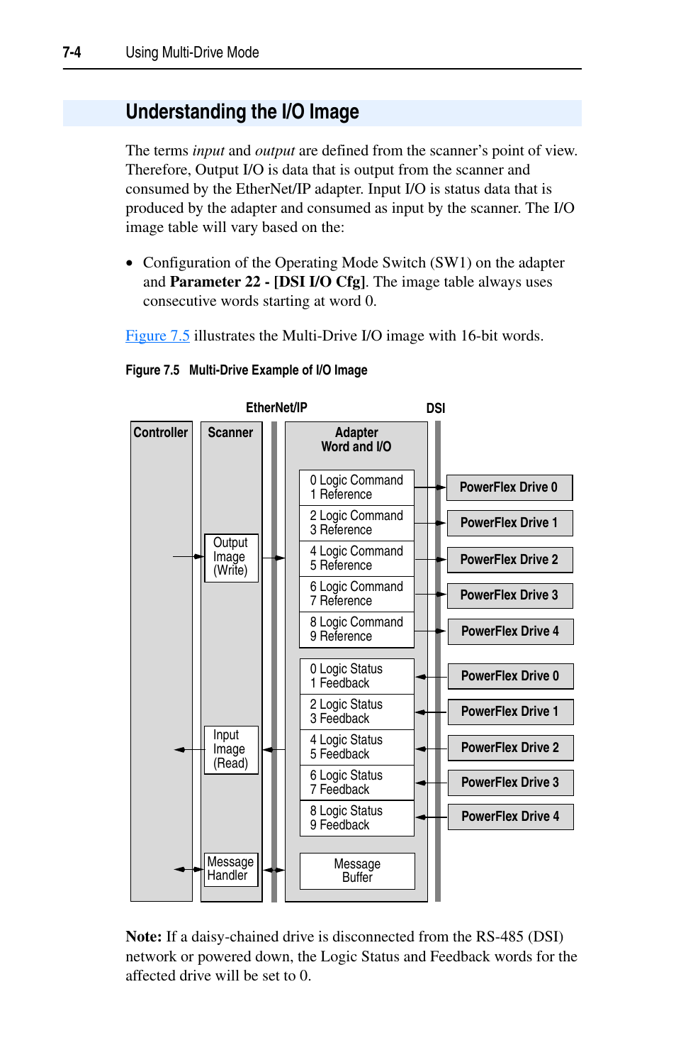 Understanding the i/o image | Rockwell Automation 22-COMM-E EtherNet/IP Adapter User Manual | Page 64 / 166