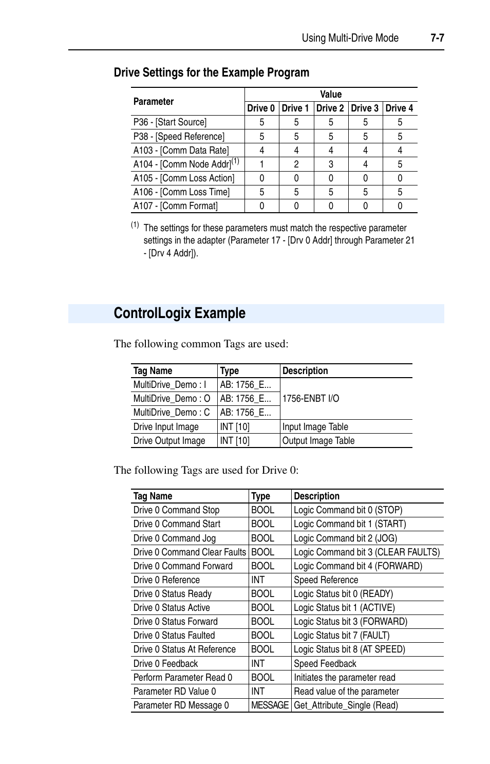 Controllogix example, Drive settings for the example program | Rockwell Automation 22-COMM-E EtherNet/IP Adapter User Manual | Page 67 / 166