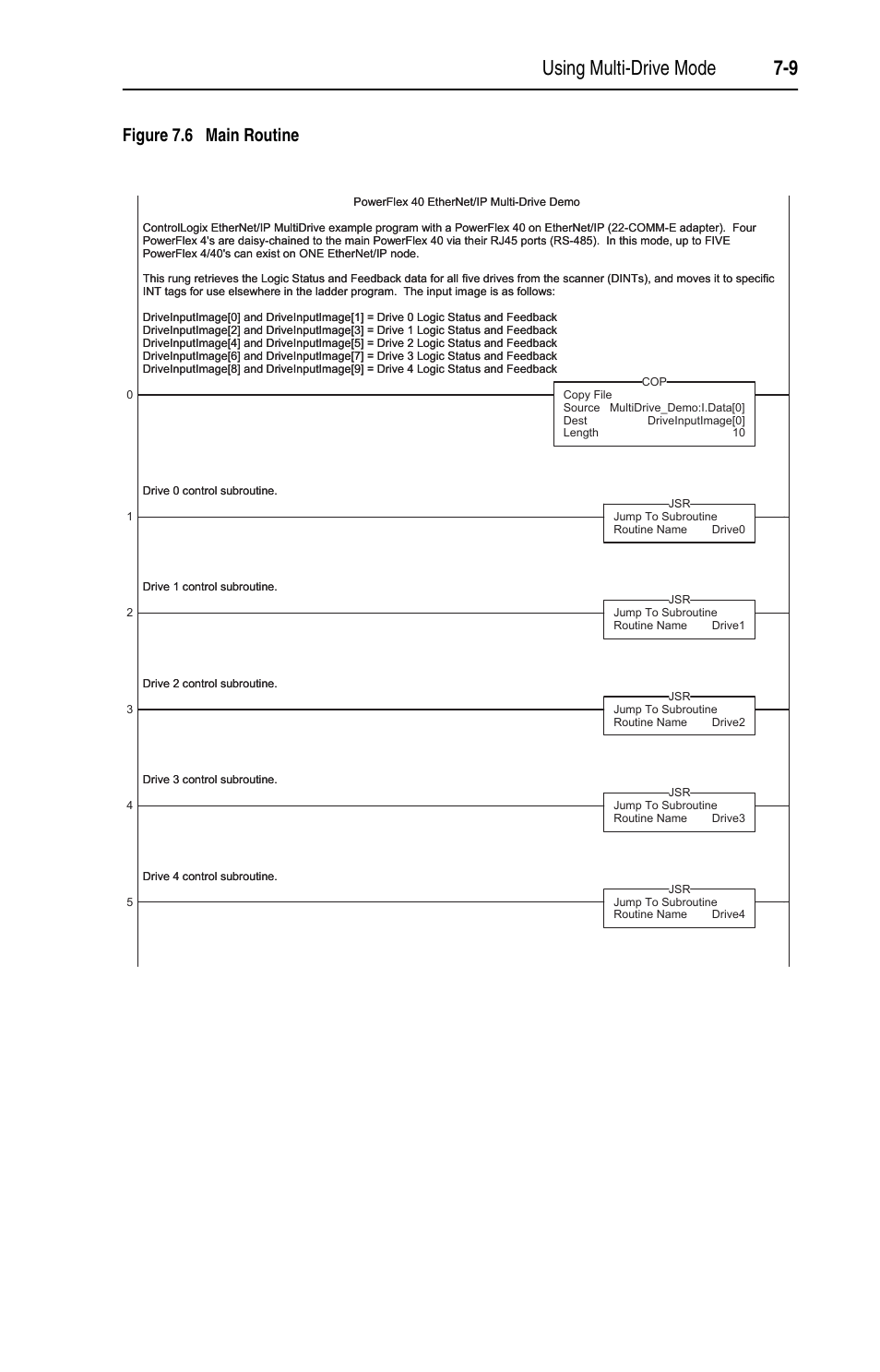 Using multi-drive mode 7-9, Figure 7.6 main routine | Rockwell Automation 22-COMM-E EtherNet/IP Adapter User Manual | Page 69 / 166