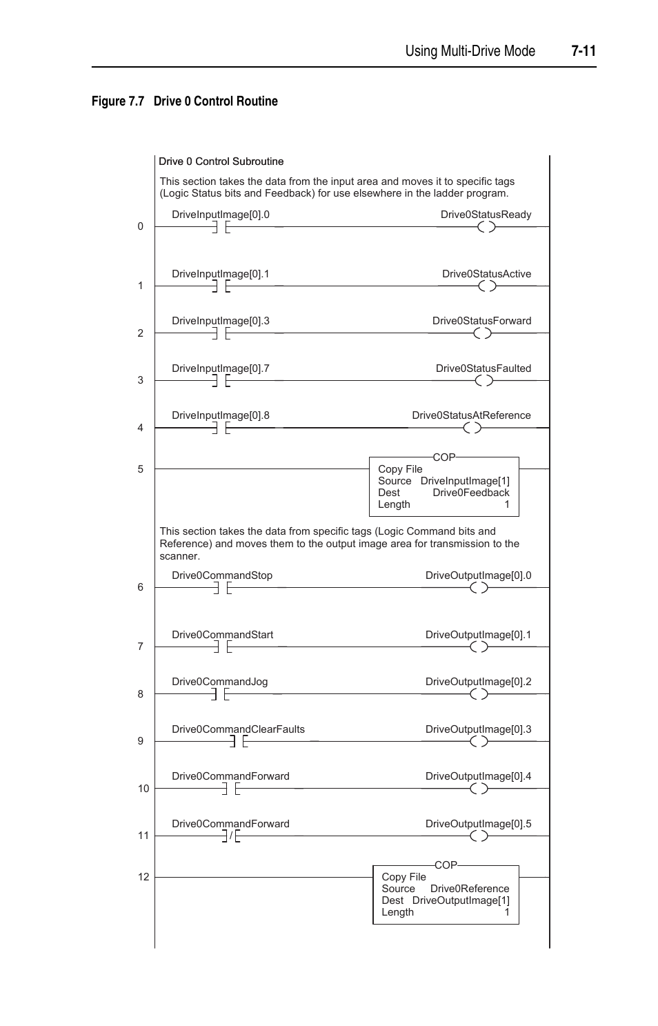 Using multi-drive mode 7-11, Figure 7.7 drive 0 control routine | Rockwell Automation 22-COMM-E EtherNet/IP Adapter User Manual | Page 71 / 166